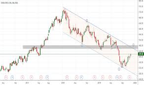 Tatasteel Stock Price And Chart Nse Tatasteel Tradingview