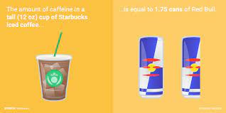 12 Drinks With More Caffeine Than A Can Of Red Bull Red Bull Canning Caffeine
