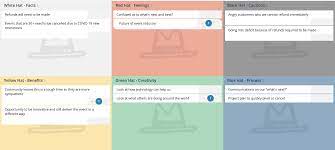 Six Thinking Hats Problem Solving Brainstorming Techniques