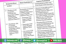 Silabus mata pelajaran pada kurikulum 2013 adalah pedoman dalam menyusun rencana kegiatan pembelajaran di setiap mata pelajaran. Silabus Pkn Smp Kelas 7 Kurikulum 2013 Revisi Terbaru Guru Maju