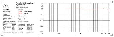 Calibration Services Audiomatica Srl