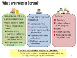 Pin On Agile