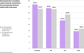 Compel to compelled, spell to spelled, learn to learned), with the exception of common irregular. Australia Outperforms Us And Uk In Gender Equality
