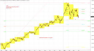 hong kong stock index hsi hong kong hang seng index and