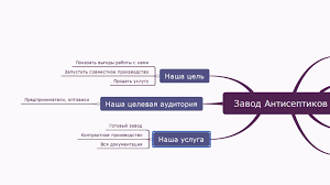 Привлекательность