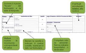 Aprile modelli a e b e la circolare 4 agosto , esplicativa sulla compilazione dei registri di carico scarico dei rifiuti e dei formulari di. Https Www Spp Cnr It Index Php Downloads Pubblici Category 11 Documenti Gestione Rifiuti Download 42 Carico E Scarido Dei Rifiuti