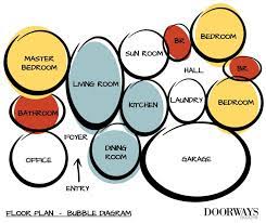 What is a bubble diagram? Https Www Dallasadex Org Wp Content Uploads 2020 03 Bubble Diagram Activity Pdf