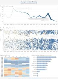 David Aitken On Twitter Data Visualization Design Data Vizualisation Data Visualization