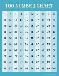 free math printables 100 number charts contented at home