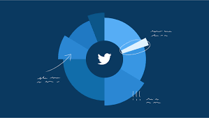 Tips for picking a username. 12 Essential Twitter Stats To Guide Your Strategy Sprout Social