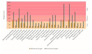 Toward an Investigation of Diversity and Cultivation of Rye (Secale cereale  ssp. cereale L.) in Germany: Methodological Insights and First Results from  Early Modern Plant Material