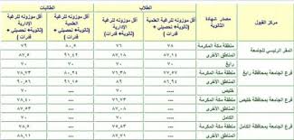 مكتبة الملك فهد العامة بجدة تعلن إقامة 4 دورات تدريبية (عن بُعد). Ù†Ø³Ø¨Ø© Ø§Ù„Ù‚Ø¨ÙˆÙ„ ÙÙŠ Ø¬Ø§Ù…Ø¹Ø© Ø§Ù„Ù…Ù„Ùƒ Ø¹Ø¨Ø¯ Ø§Ù„Ø¹Ø²ÙŠØ² 1442 Ù…ÙˆÙ‚Ø¹ Ø§Ù„Ù…Ø¹Ù„ÙˆÙ…Ø§Øª