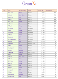 Market highlights including top gainer, highest volume, new listings, and most visited, updated every 24 hours. Podcast Announcing The New Cryptosuper500 List Insidehpc