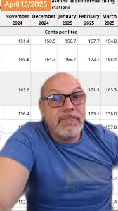 Inflation report for March. April 15/2025