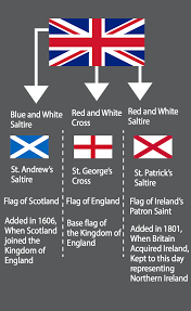 Various navies have flag systems with additional flags and codes, and other flags are used in special uses, or have historical significance. Pin By Chris Saunders On Flags Meaning England Flag Flag English Flag