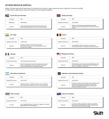 Why Do National Airlines Still Exist Skift