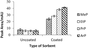 Menteri besar datuk ahmad razif abdul rahman berkata rm500 akan. Magnetite Nanoparticles Coated With Surfactant Sylgard 309 And Its Application As An Adsorbent For Paraben Extraction From Pharmaceutical And Water Sa Analytical Methods Rsc Publishing Doi 10 1039 C9ay01147a