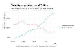 Example suggestion to your uncle where he should send his kid for tuition : Priced Out By Neetu Arnold Report Nas