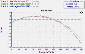 The 4 Best Straight Walled Rifle Cartridges For Deer Hunting