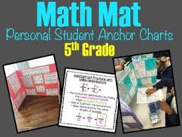 Why Did I Not Think Of This Sooner All Of The Great Anchor Charts I Make Through Out The Year I Have Now Made Anchor Charts 5th Grade Math Math Anchor