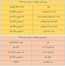 قیمت طلا و سکه امروز ۱ بهمن ۹۹ سایت انتخاب