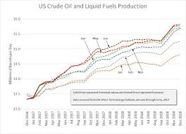 Harga minyak minggu kedua june Oil Update June 2017 Seeking Alpha