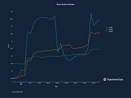 Many are predicting that it will reach that mark sometime again in 2020. Bitcoin May See Major Price Volatility At The Start Of December Here S Why