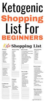 Distinct Summer Diet Plan Weightlosstransformationhelp Fatlossroutine Keto Diet Food List Keto Diet Recipes Keto Shopping List