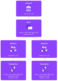 Does Jiomart Accept A Ticket Restaurant Meal Card Or Sodexo Cards? - Quora