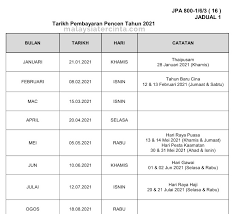 Berikut adalah tarikh bayaran pencen 2020 yang rasmi yang dapat kami kongsikan kepada anda. Gaji Pencen Bulan Januari 2020 Tarikh Gaji Pencen 2020 Apk We Provide On This Page Is Original Direct Fetch From Google Store