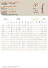 Aus diesem grund beziehen sich die ergebnisse auf stahlträger aus unlegiertem stahl. Ipe Ipn He Hl Hd Hp Upe Upn U Pages Seiten Pages Seiten Poutrelles A Ailes Paralleles Pages Seiten Pages Seiten Pdf Free Download