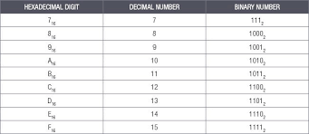 Number Systems Data Representation Storage And Social Implications Siyavula