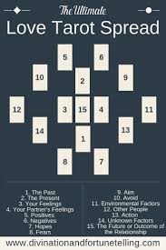 Pin On Tarot Spreads