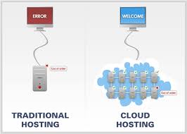 Cloud Vs Shared Web Hosting Web Hosting Web Hosting Services Cloud Computing