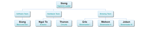 Structure Software Engineering Online Charts Collection