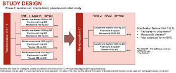 Every situation is different, and no two tropical cyclones produce the same tornado pattern. Asco 2020 Cyclone 2 A Phase Ii Randomized Placebo Controlled Study Of Abiraterone Acetate Plus Prednisone With Or Without Abemaciclib In Patients With Metastatic Castration Resistant Prostate Cancer
