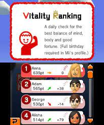 It is unlocked by having 5 islanders and solving 15 problems. Tomodachi Life Vitality Ranking Treelighting