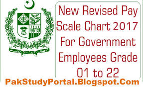 Revised Pay Scale Chart 2017 For Government Employees