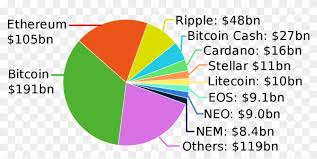 The bsv price is up 15.09% in the last 24 hours. 15 Best Altcoins To Invest In Cryptocurrency Market Cap 2018 Clipart 4129184 Pikpng