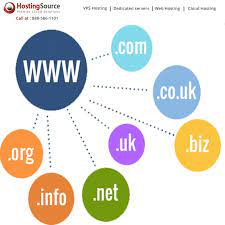 How To Choose The Best Domain Name Learn To Pick The Best Https Www Hostingsource Com Web Hosting Domain Registration Hosting Company Domain Hosting
