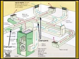 The company you choose could very well be maintaining your system for years to come. Balancing Forced Air Heating Air Conditioning Air Flow Forced Air Heating Hvac Air Conditioning Air Heating