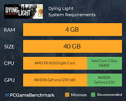 Dying light the following key card. Dying Light System Requirements Can I Run It Pcgamebenchmark