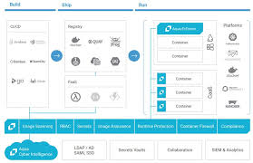 Maybe you would like to learn more about one of these? Securing Container And Cloud Native Applications An Illustrated Guide