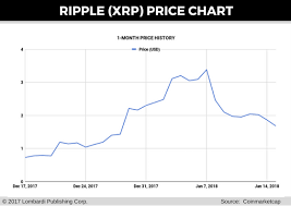 Alt, xrp, link are still lucrative in the market. This Is Why Today They Put Everything In Like This Exposed Xrp News Today Bitcoin Masters