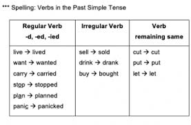 Artikel ini memberikan latihan soal ujian nasional berbasis komputer (unbk) untuk sma bahasa inggris tahun 2020. Nota Ringkas Pt3 Bahasa Inggeris Sumber Pendidikan