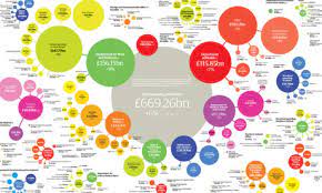 Confusing 'extra arm' spotted in government graphic urging people to stay home. Government Spending By Department 2009 10 Full Data And Visualisation News Theguardian Com