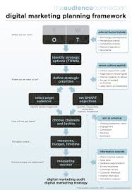 Digital Marketing Planning Framework Asimetricarecomienda Marketingartes Digital Marketing Plan Digital Marketing Strategy Marketing Plan