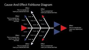 Rca is based on the basic idea that effective management requires more than merely putting out fires for problems that develop, but finding a way to prevent. Best Fishbone Diagrams For Root Cause Analysis In Powerpoint