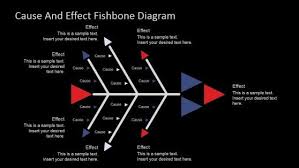 Best Fishbone Diagrams For Root Cause Analysis In Powerpoint