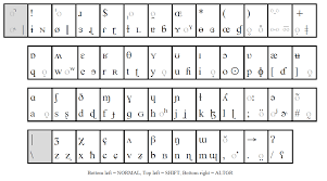 For example, in english there is only one t. How To Type Phonetic Symbols On A Computer Thomas Work Space